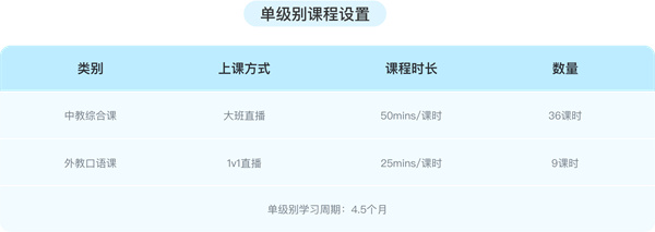 vipkid加盟